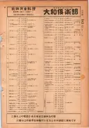 昭和24年12月1日現在大阪都市電話番号簿 0295ページのサムネイル