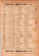 昭和24年12月1日現在大阪都市電話番号簿 0301ページのサムネイル
