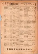 昭和24年12月1日現在大阪都市電話番号簿 0367ページのサムネイル