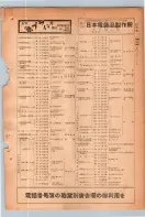 昭和24年12月1日現在大阪都市電話番号簿 0397ページのサムネイル
