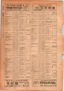 昭和24年12月1日現在大阪都市電話番号簿 0428ページのサムネイル