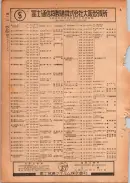 昭和24年12月1日現在大阪都市電話番号簿 0434ページのサムネイル