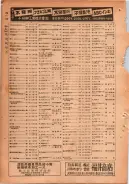 昭和24年12月1日現在大阪都市電話番号簿 0436ページのサムネイル