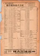 昭和24年12月1日現在大阪都市電話番号簿 0443ページのサムネイル