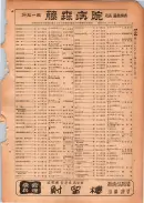 昭和24年12月1日現在大阪都市電話番号簿 0445ページのサムネイル