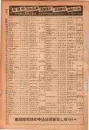 昭和24年12月1日現在大阪都市電話番号簿 0460ページのサムネイル