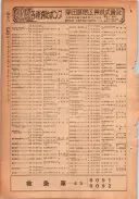 昭和24年12月1日現在大阪都市電話番号簿 0500ページのサムネイル
