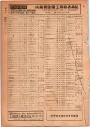 昭和24年12月1日現在大阪都市電話番号簿 0520ページのサムネイル
