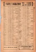 昭和24年12月1日現在大阪都市電話番号簿 0521ページのサムネイル