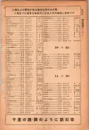 昭和24年12月1日現在大阪都市電話番号簿 0559ページのサムネイル