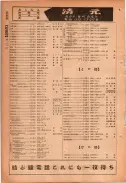 昭和24年12月1日現在大阪都市電話番号簿 0566ページのサムネイル