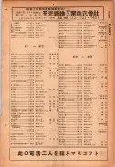 昭和24年12月1日現在大阪都市電話番号簿 0567ページのサムネイル