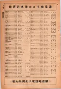 昭和24年12月1日現在大阪都市電話番号簿 0570ページのサムネイル