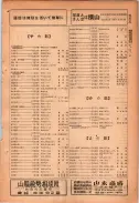 昭和24年12月1日現在大阪都市電話番号簿 0577ページのサムネイル