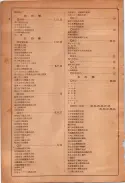 昭和24年12月1日現在大阪都市電話番号簿 0612ページのサムネイル