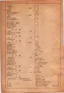 昭和24年12月1日現在大阪都市電話番号簿 0616ページのサムネイル