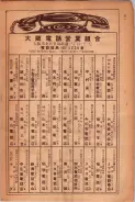 昭和24年12月1日現在大阪都市電話番号簿 0667ページのサムネイル