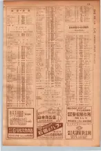 昭和30年9月20日現在大阪府下電話番号簿 0117ページのサムネイル