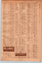 昭和30年9月20日現在大阪府下電話番号簿 0157ページのサムネイル