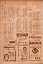 昭和30年9月20日現在大阪府下電話番号簿 0182ページのサムネイル