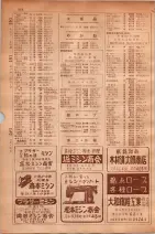 昭和30年9月20日現在大阪府下電話番号簿 0220ページのサムネイル
