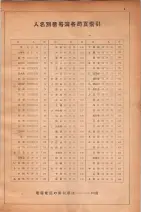 昭和30年9月20日現在大阪府下電話番号簿 0237ページのサムネイル