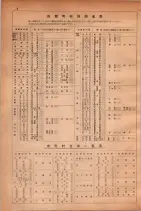 昭和30年9月20日現在大阪府下電話番号簿 0238ページのサムネイル
