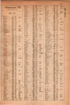 昭和30年9月20日現在大阪府下電話番号簿 0315ページのサムネイル