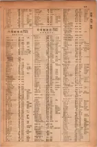 昭和30年9月20日現在大阪府下電話番号簿 0355ページのサムネイル