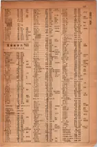 昭和30年9月20日現在大阪府下電話番号簿 0393ページのサムネイル