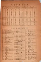 昭和30年9月20日現在大阪府下電話番号簿 0403ページのサムネイル