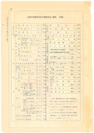 昭和12年4月1日現在大阪市及近郊電話番号簿 0022ページのサムネイル