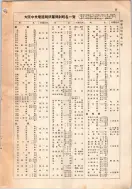 昭和12年4月1日現在大阪市及近郊電話番号簿 0023ページのサムネイル