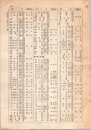 昭和12年4月1日現在大阪市及近郊電話番号簿 0026ページのサムネイル