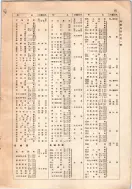 昭和12年4月1日現在大阪市及近郊電話番号簿 0027ページのサムネイル