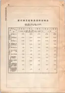 昭和12年4月1日現在大阪市及近郊電話番号簿 0042ページのサムネイル