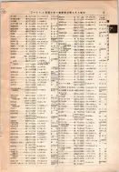 昭和12年4月1日現在大阪市及近郊電話番号簿 0053ページのサムネイル