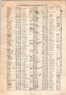 昭和12年4月1日現在大阪市及近郊電話番号簿 0061ページのサムネイル