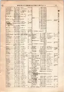 昭和12年4月1日現在大阪市及近郊電話番号簿 0065ページのサムネイル
