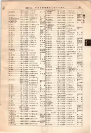 昭和12年4月1日現在大阪市及近郊電話番号簿 0079ページのサムネイル
