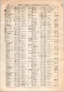 昭和12年4月1日現在大阪市及近郊電話番号簿 0090ページのサムネイル