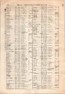 昭和12年4月1日現在大阪市及近郊電話番号簿 0092ページのサムネイル