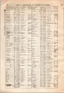 昭和12年4月1日現在大阪市及近郊電話番号簿 0106ページのサムネイル