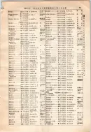 昭和12年4月1日現在大阪市及近郊電話番号簿 0109ページのサムネイル