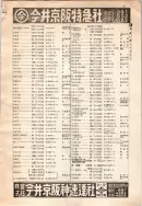 昭和12年4月1日現在大阪市及近郊電話番号簿 0111ページのサムネイル