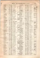 昭和12年4月1日現在大阪市及近郊電話番号簿 0117ページのサムネイル