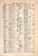 昭和12年4月1日現在大阪市及近郊電話番号簿 0118ページのサムネイル