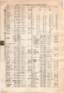 昭和12年4月1日現在大阪市及近郊電話番号簿 0120ページのサムネイル