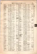 昭和12年4月1日現在大阪市及近郊電話番号簿 0123ページのサムネイル