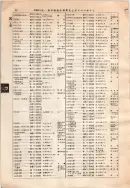 昭和12年4月1日現在大阪市及近郊電話番号簿 0124ページのサムネイル